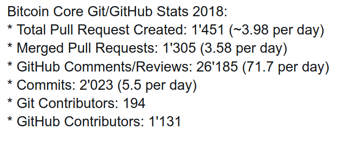 Contribuciones a Bitcoin Core (2018)