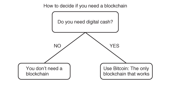 ¿Necesito una blockchain?