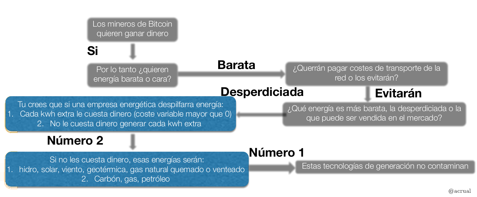 Incentivos - energía
